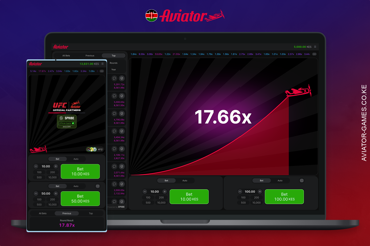 Aviator Online is an exciting game with unique mechanics, smooth animations, fast rounds and high RTP - due to all this the game is very popular among users from Kenya